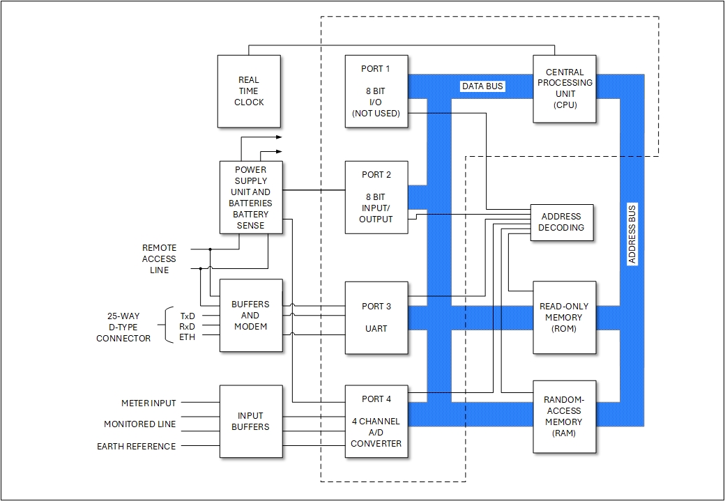 Monolog system block diagram